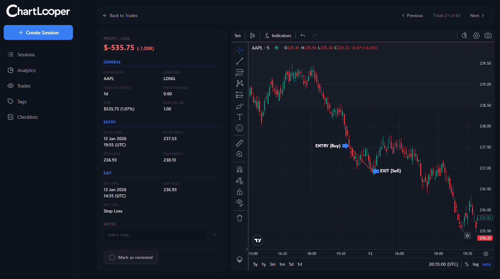 Trade review screen showing entry and exit points on a chart with trade details
